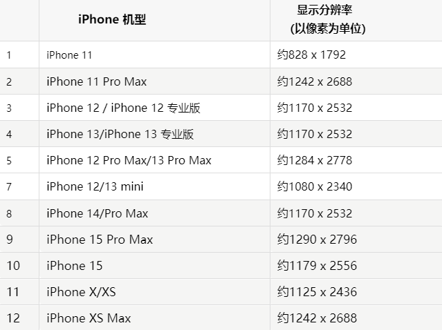 苹定西果维修分享iPhone主屏幕壁纸显得模糊怎么办