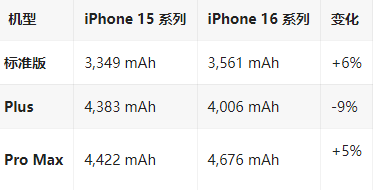 定西苹果16维修分享iPhone16/Pro系列机模再曝光