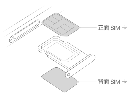 定西苹果15维修分享iPhone15出现'无SIM卡'怎么办 