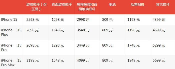 定西苹果15维修站中心分享修iPhone15划算吗